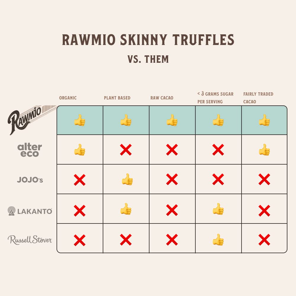 Skinny Truffle Sprouted Almond Butter