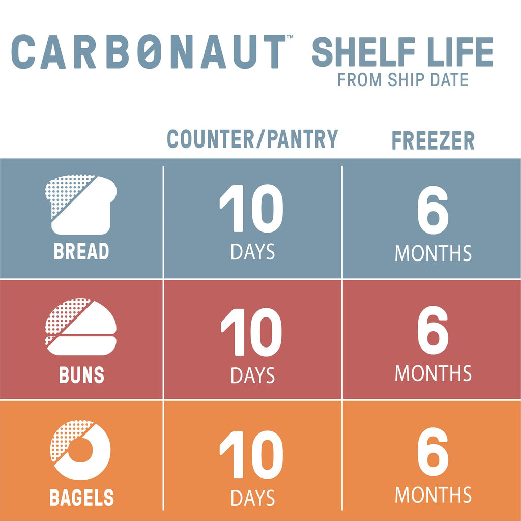 Bread, Food, Snack, Meals, Bread