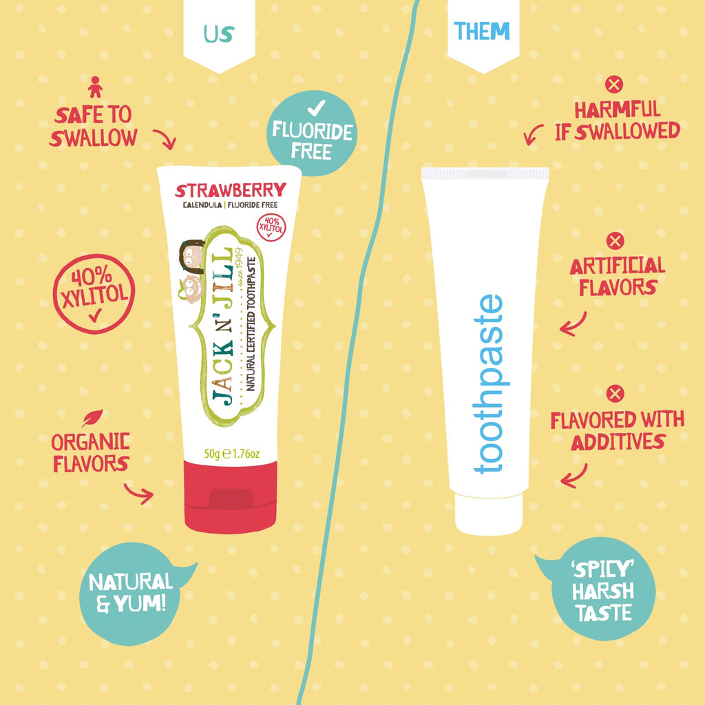 Natural Toothpaste For Kids Toddler (Baby Fluoride Training (Banana)