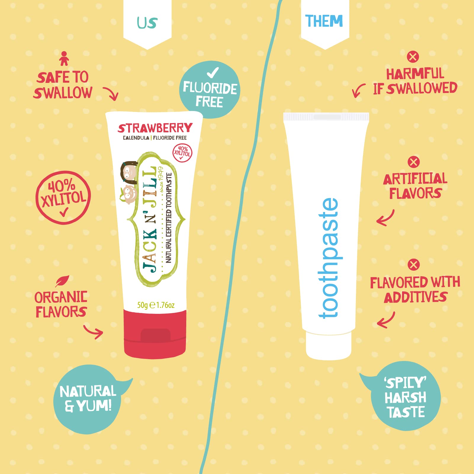 Natural Toothpaste For Kids Toddler (Baby Fluoride Training (Banana)