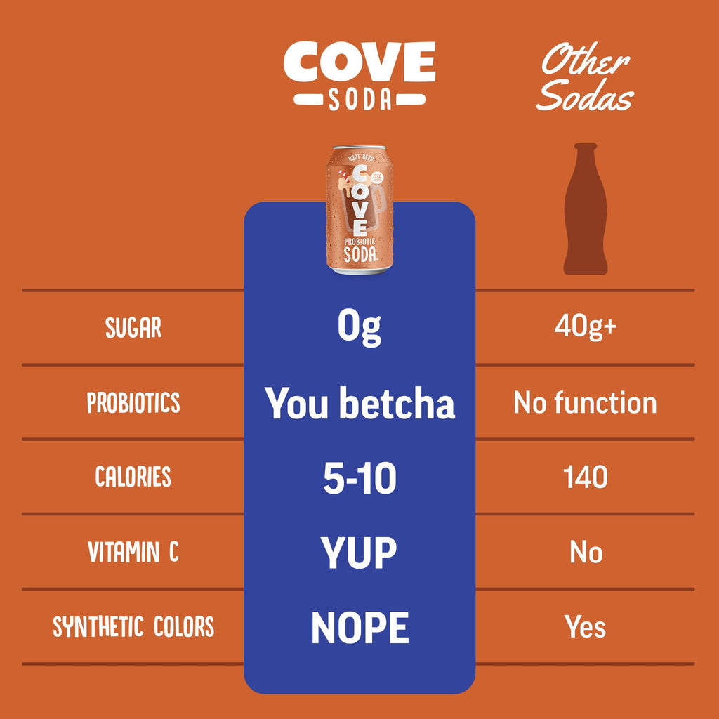 Cove Probiotic Zero Sugar Better-For-You Alternative Refreshing Delicious Drink Soda