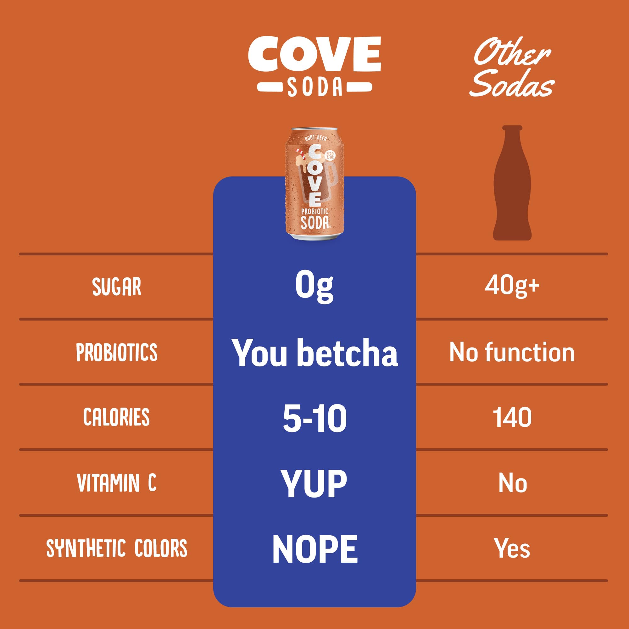 Cove Probiotic Zero Sugar Better-For-You Alternative Refreshing Delicious Drink Soda