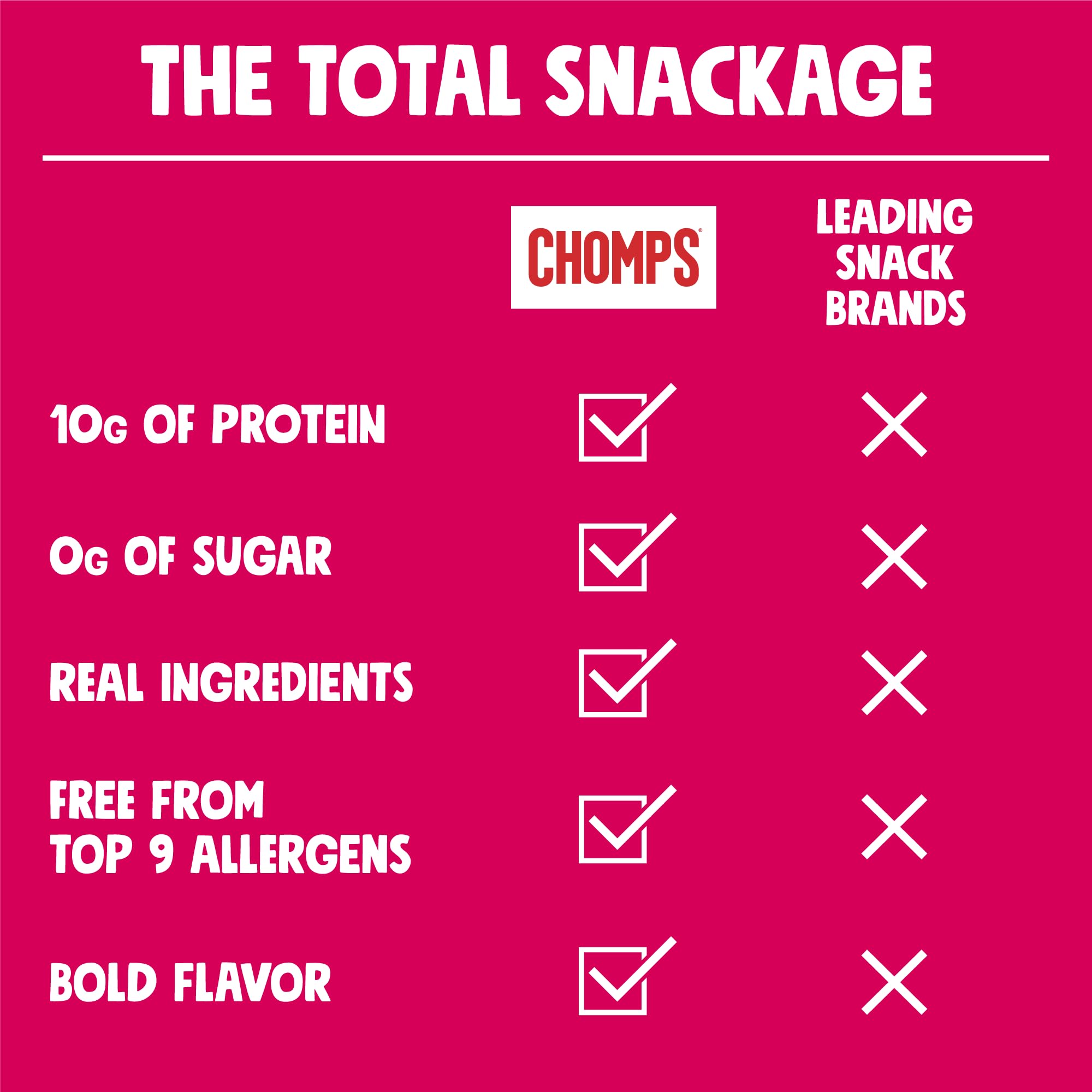 Original Beef Jerky Snack Sticks