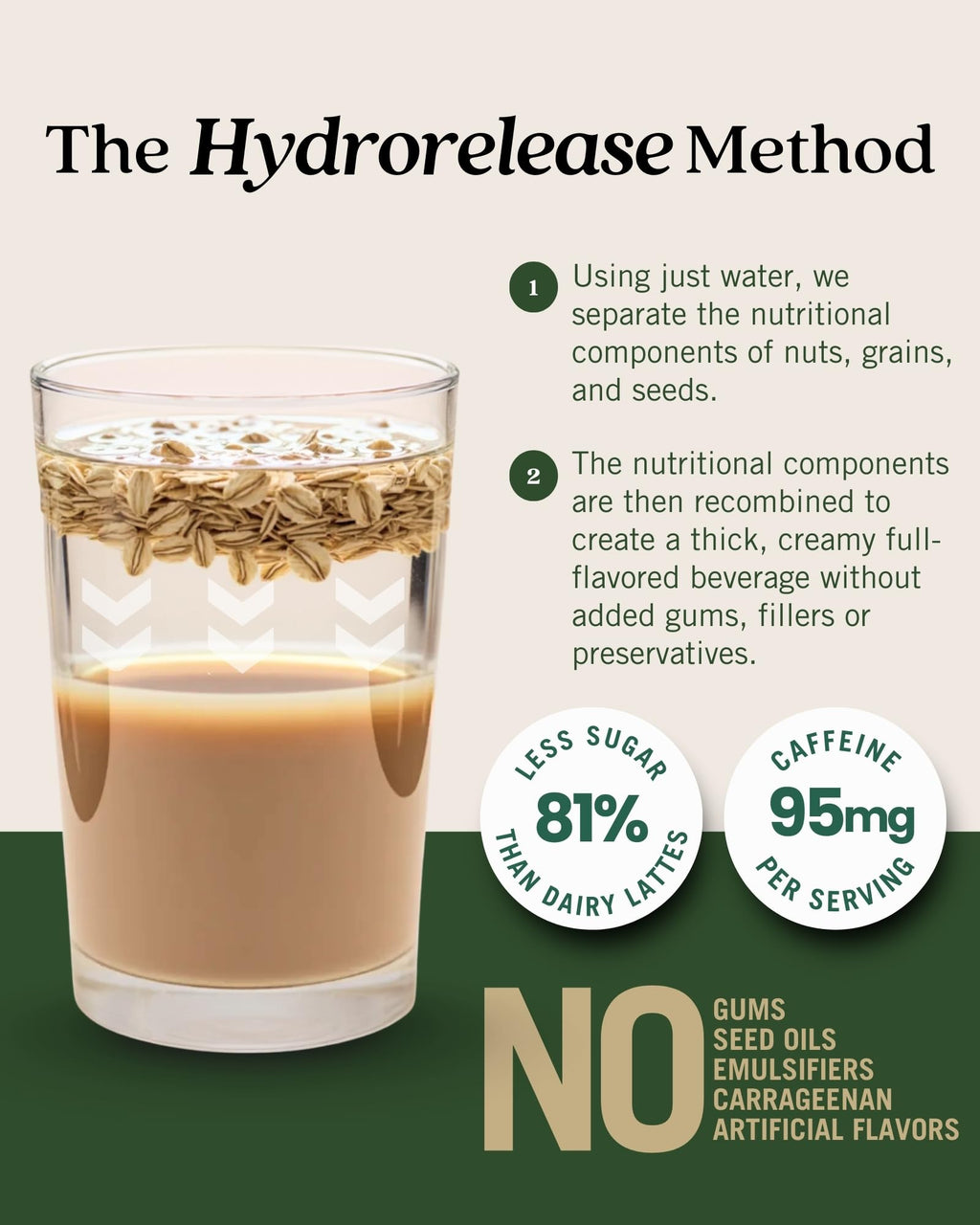 1925 Cold Brew Arabica Latte (6-Pack)