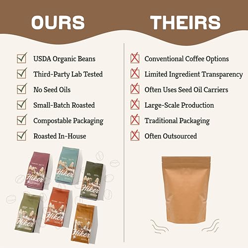 Hiker Coffee Dark Roast Ground Coffee