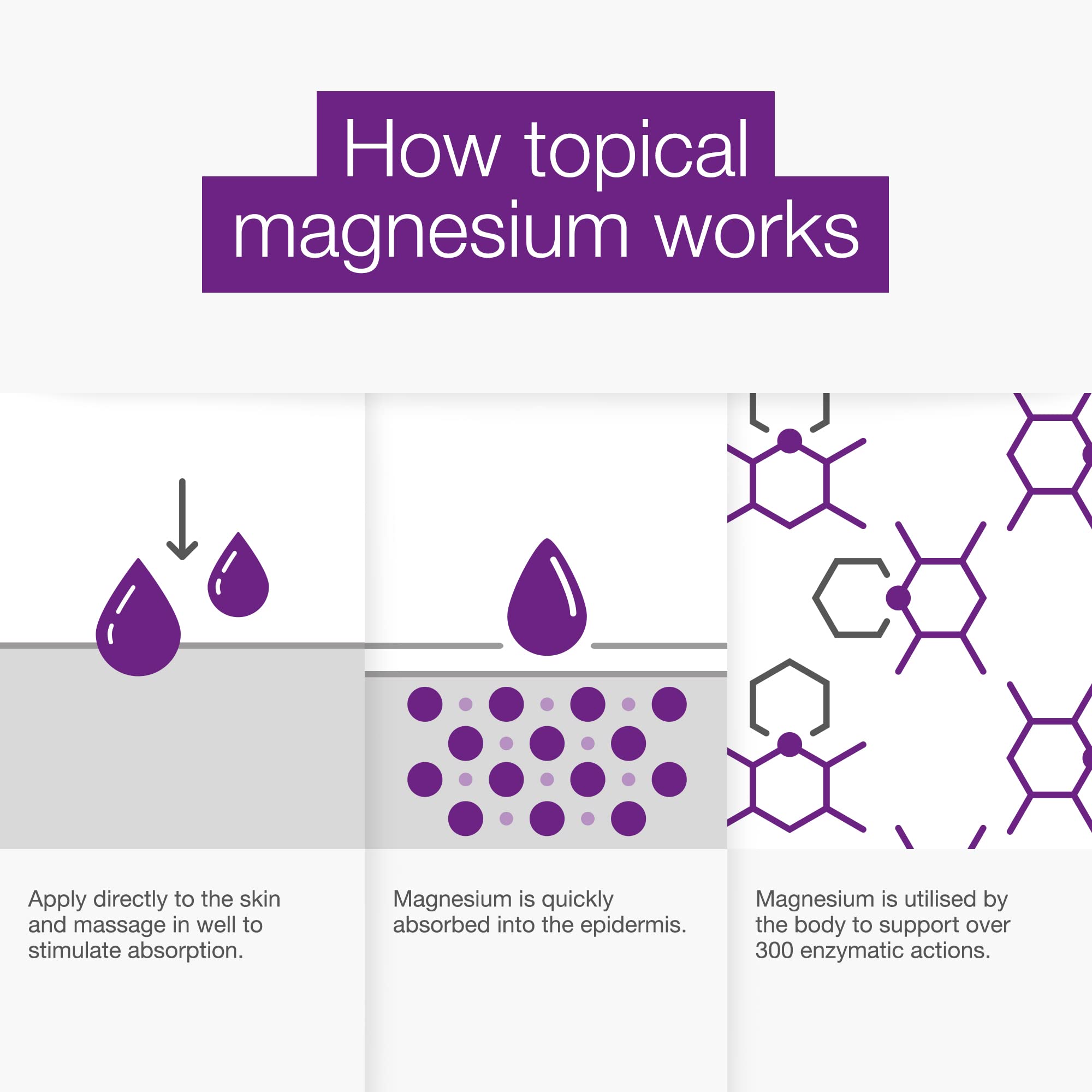 BetterYou Magnesium Sleep Body Lotion Relaxing Cream