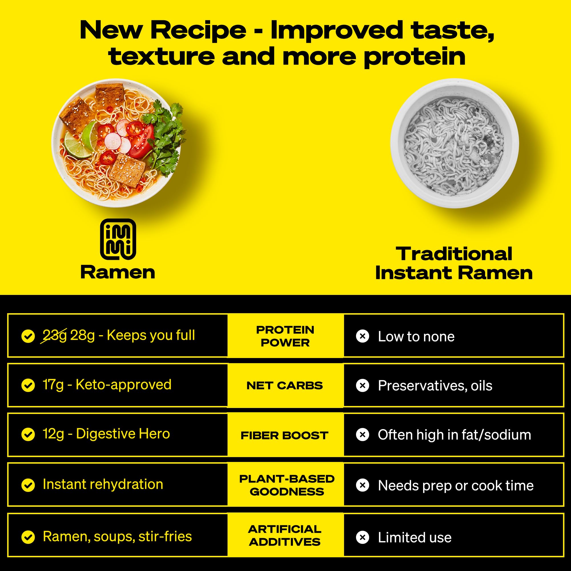 Ramen, Packaged Noodle Meal Kit, Ready to Eat