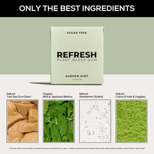 Natural, Xylitol, Chewing Gum, Ingredients
