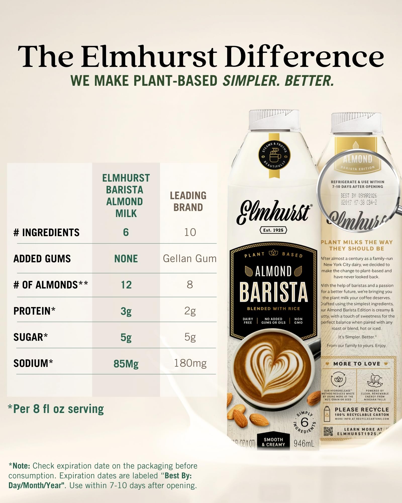 1925 Milk Barista Edition – Extra Creamy Froths For Lattes & Iced Coffee