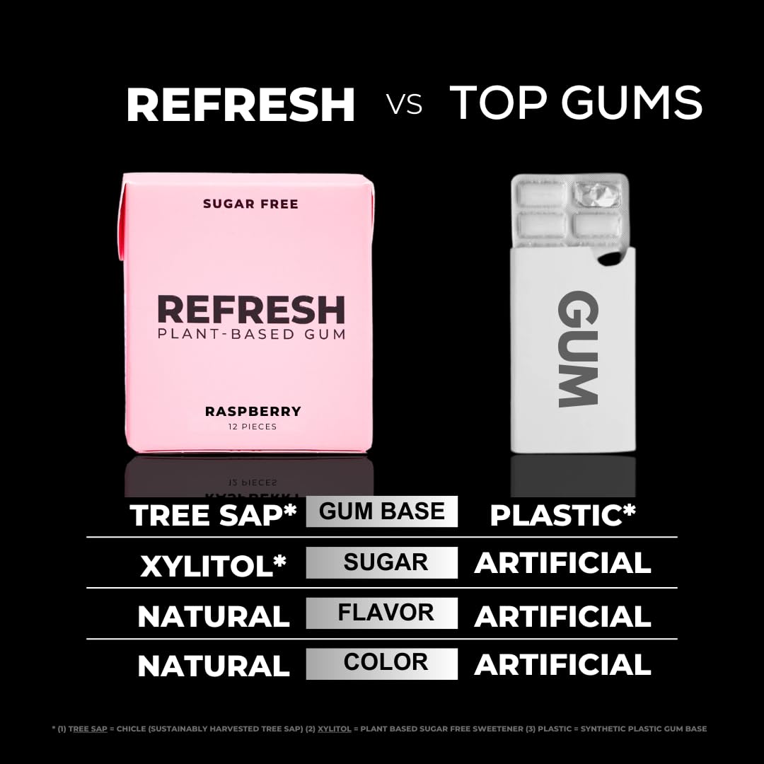 Natural, Xylitol, Chewing Gum, Ingredients