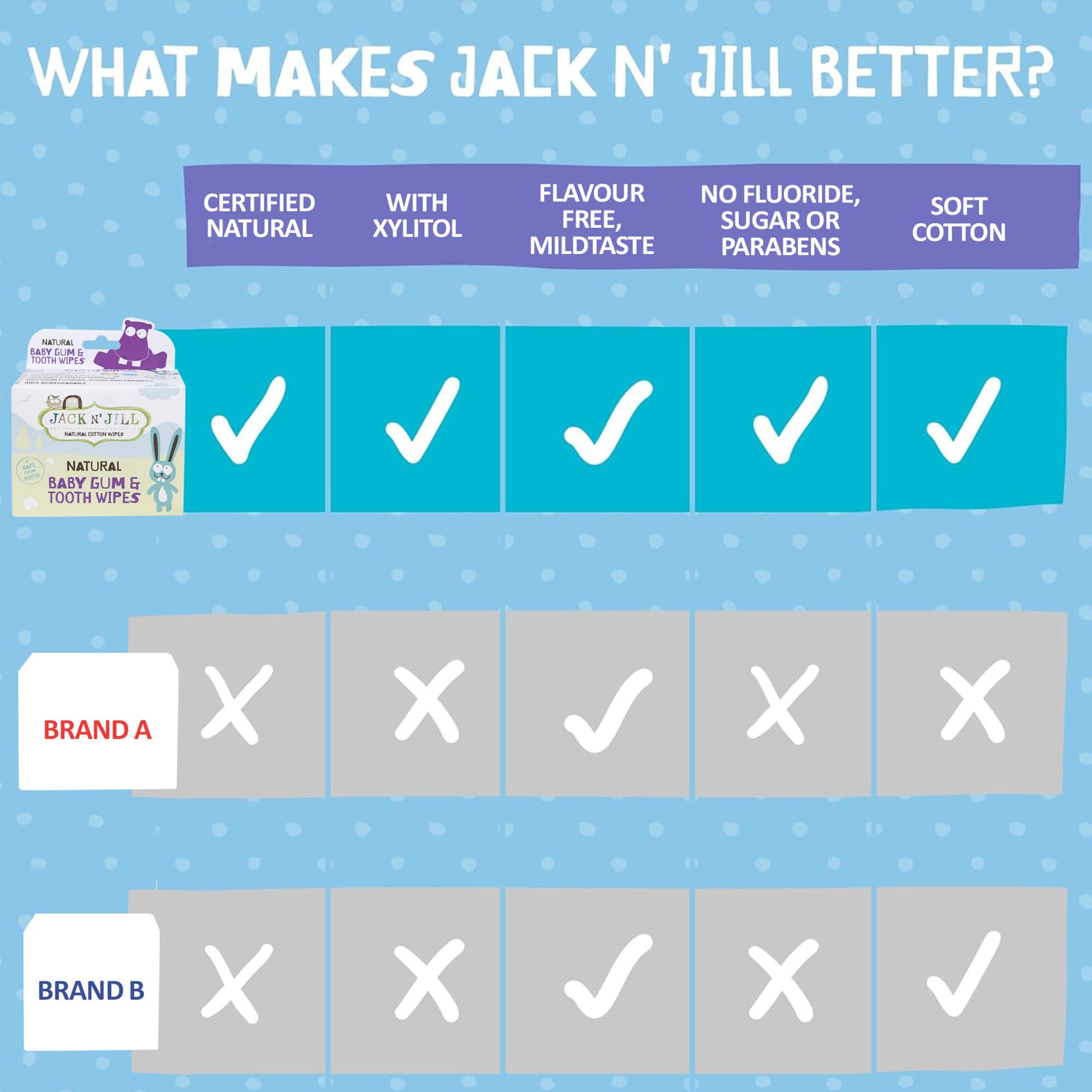 Baby Gum & Tooth Wipes
