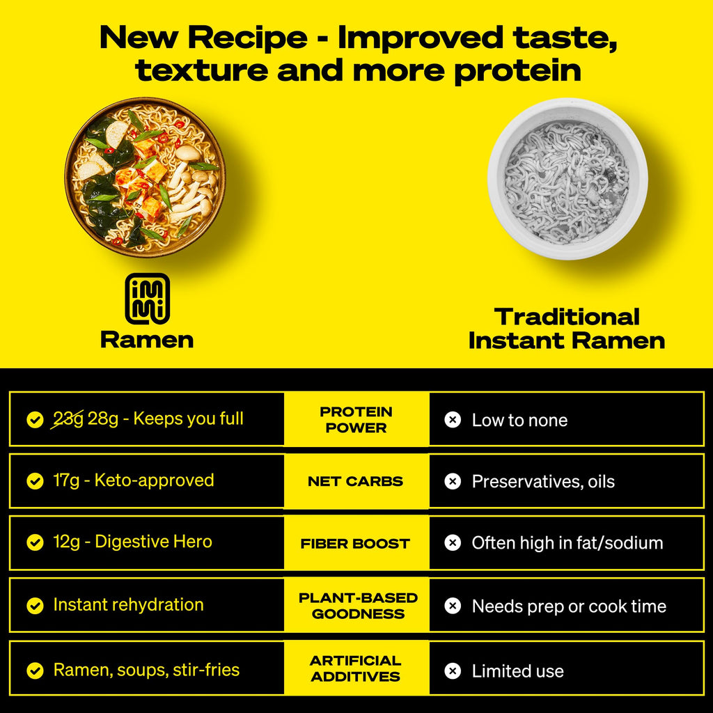 Ramen, Packaged Noodle Meal Kit, Ready to Eat