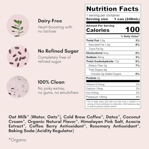 Oat Milk Lattes