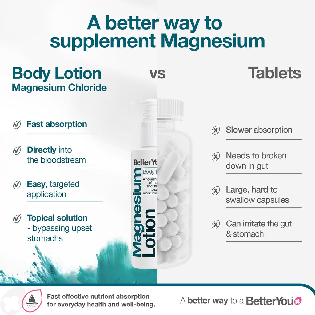 Magnesium Body Lotion Cream