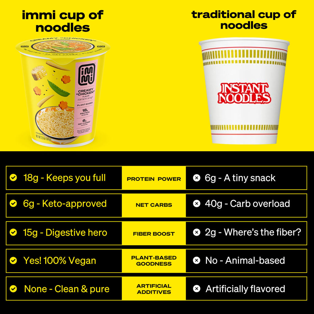 Net Carbs Creamy 'Chicken' Ramen Cup Noodles Protein