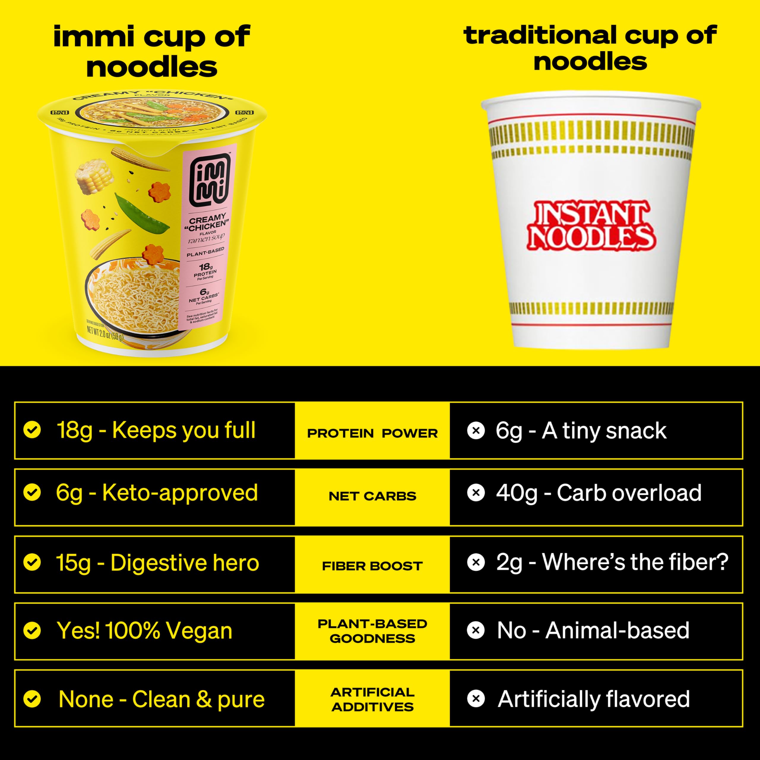 Net Carbs Creamy 'Chicken' Ramen Cup Noodles Protein