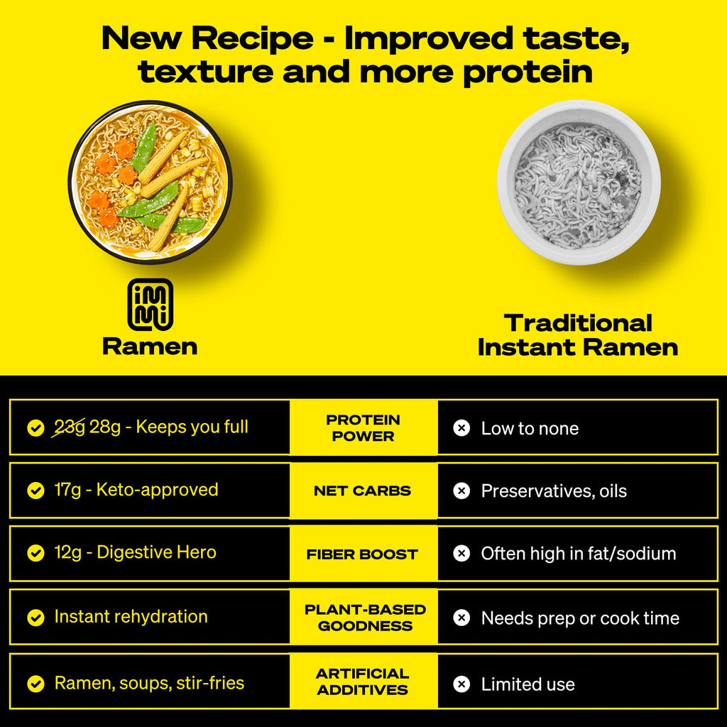 Ramen, Packaged Noodle Meal Kit, Ready to Eat