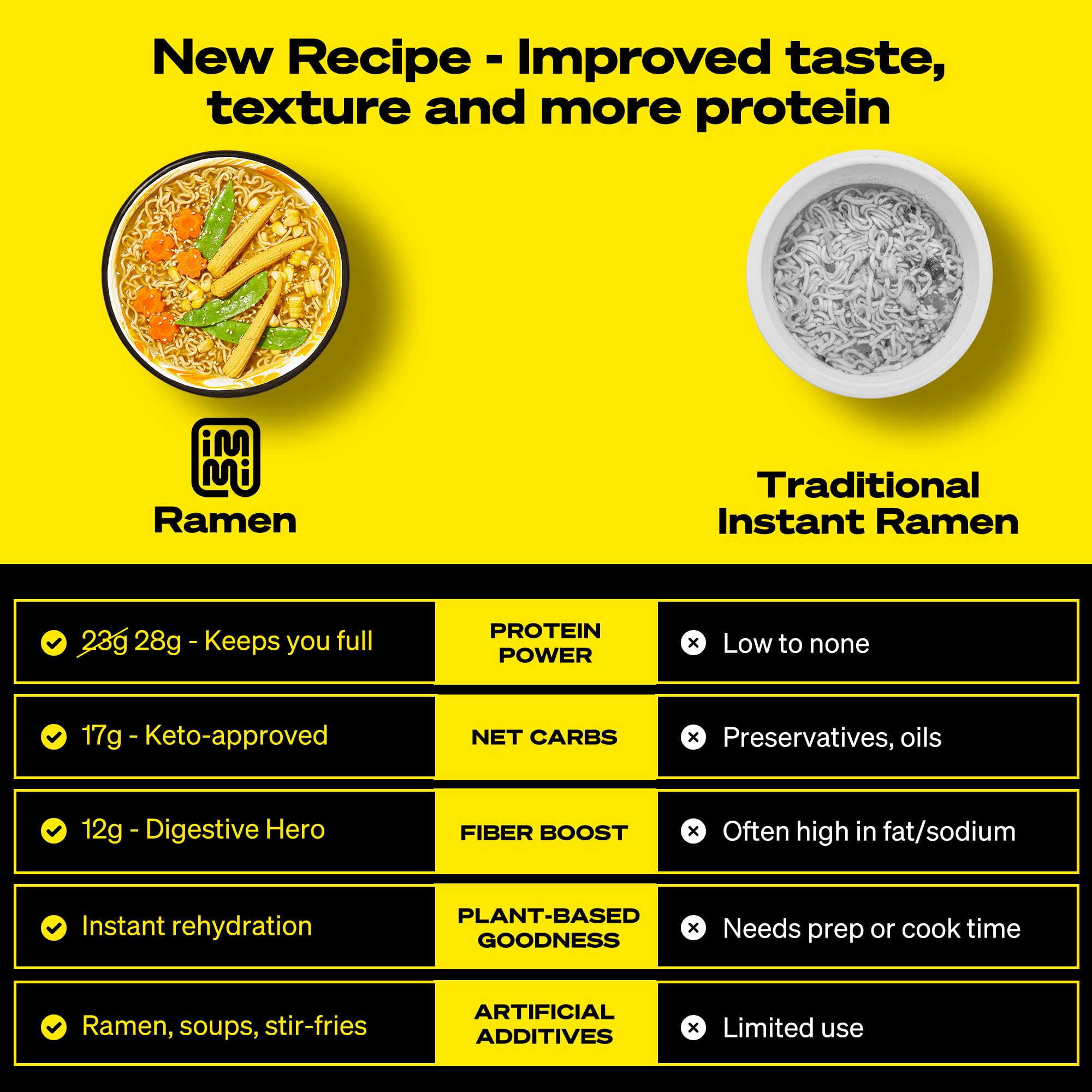 Ramen, Packaged Noodle Meal Kit, Ready to Eat