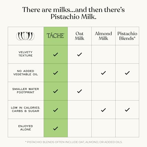 Unsweetened Pistachio Milk