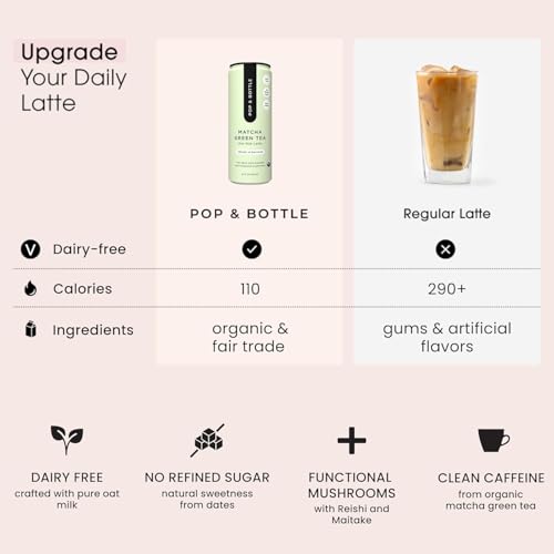 Oat Milk Lattes