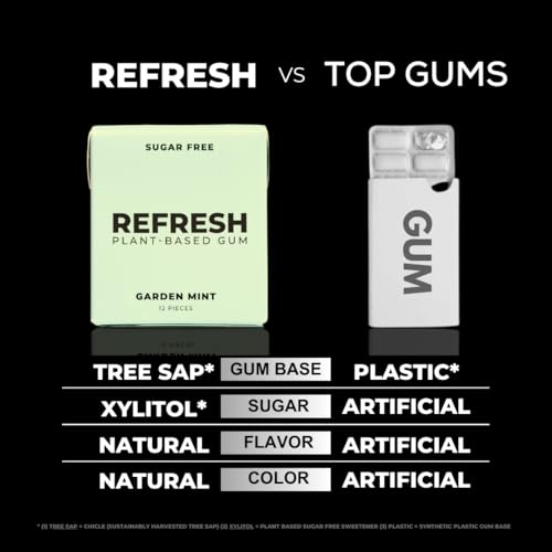 Natural, Xylitol, Chewing Gum, Ingredients