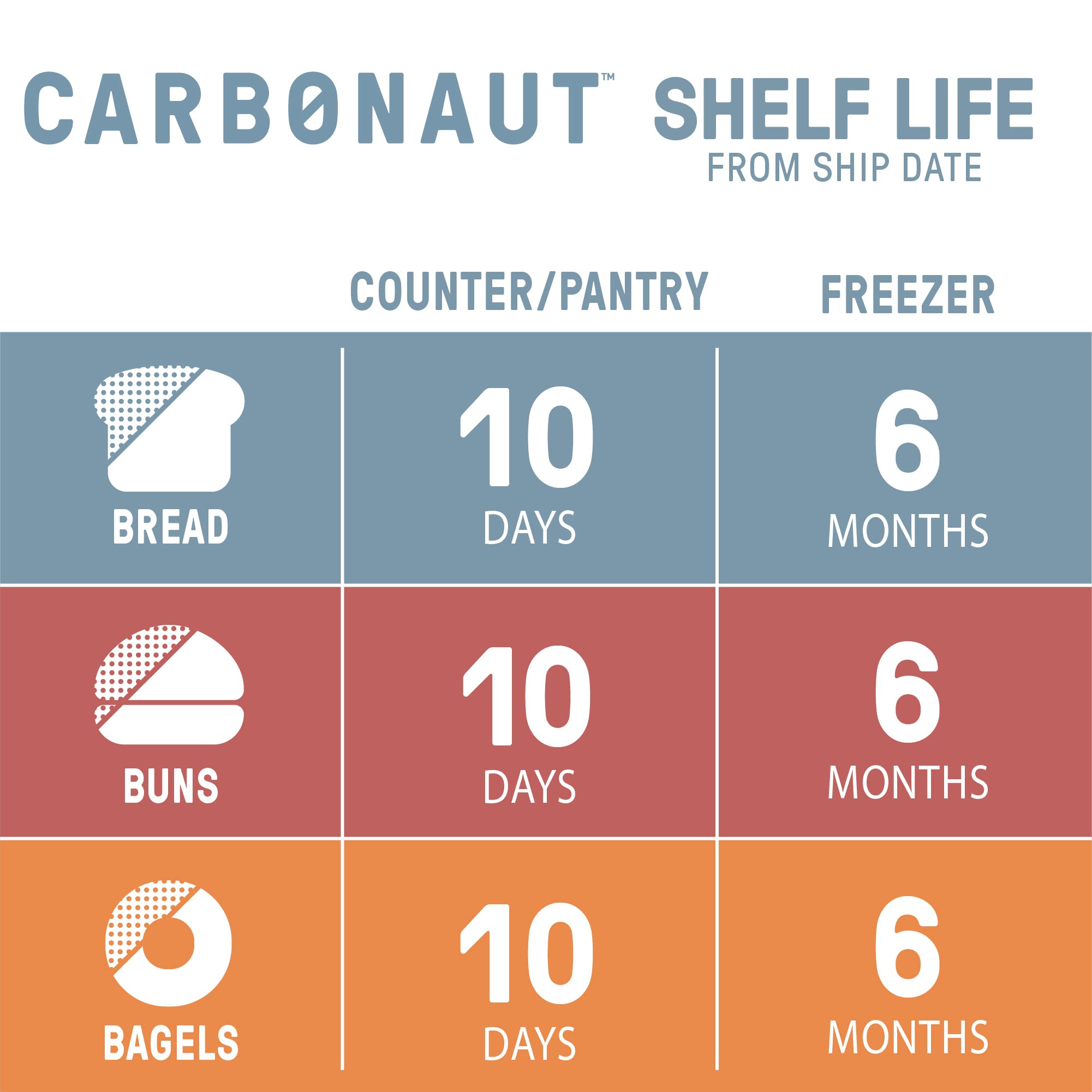 Bread, Food, Snack, Meals, Bread