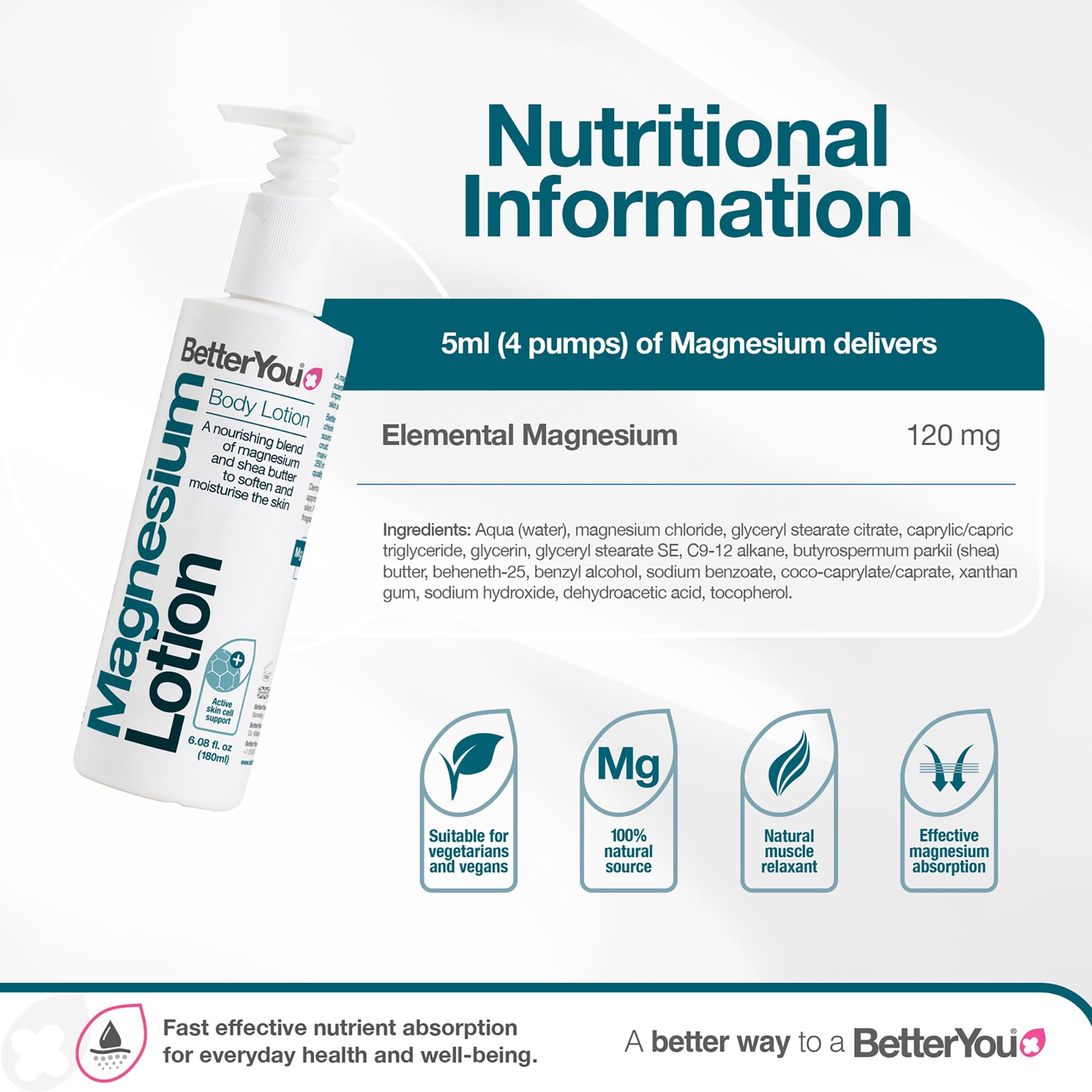 Magnesium Body Lotion Cream