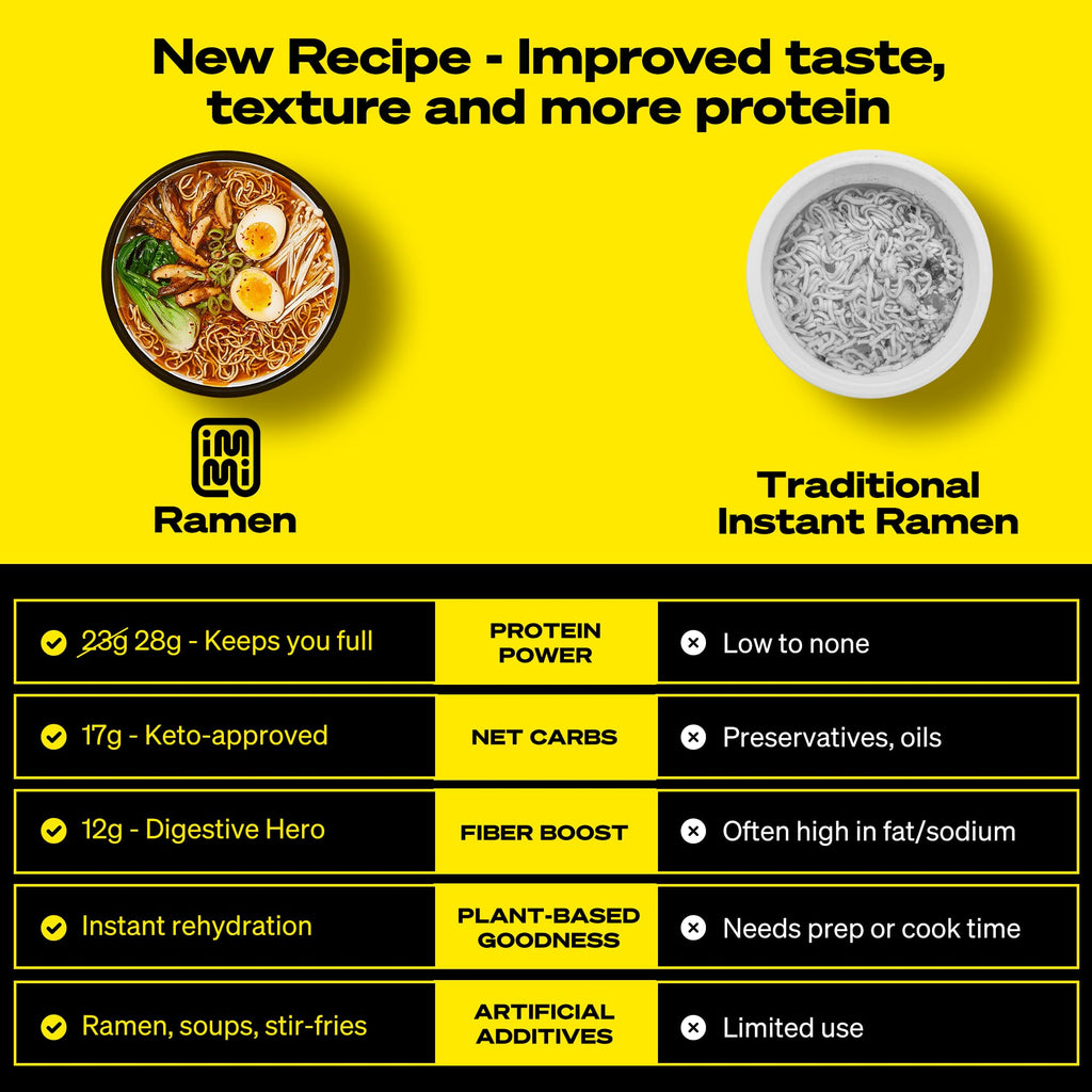 Ramen, Packaged Noodle Meal Kit, Ready to Eat