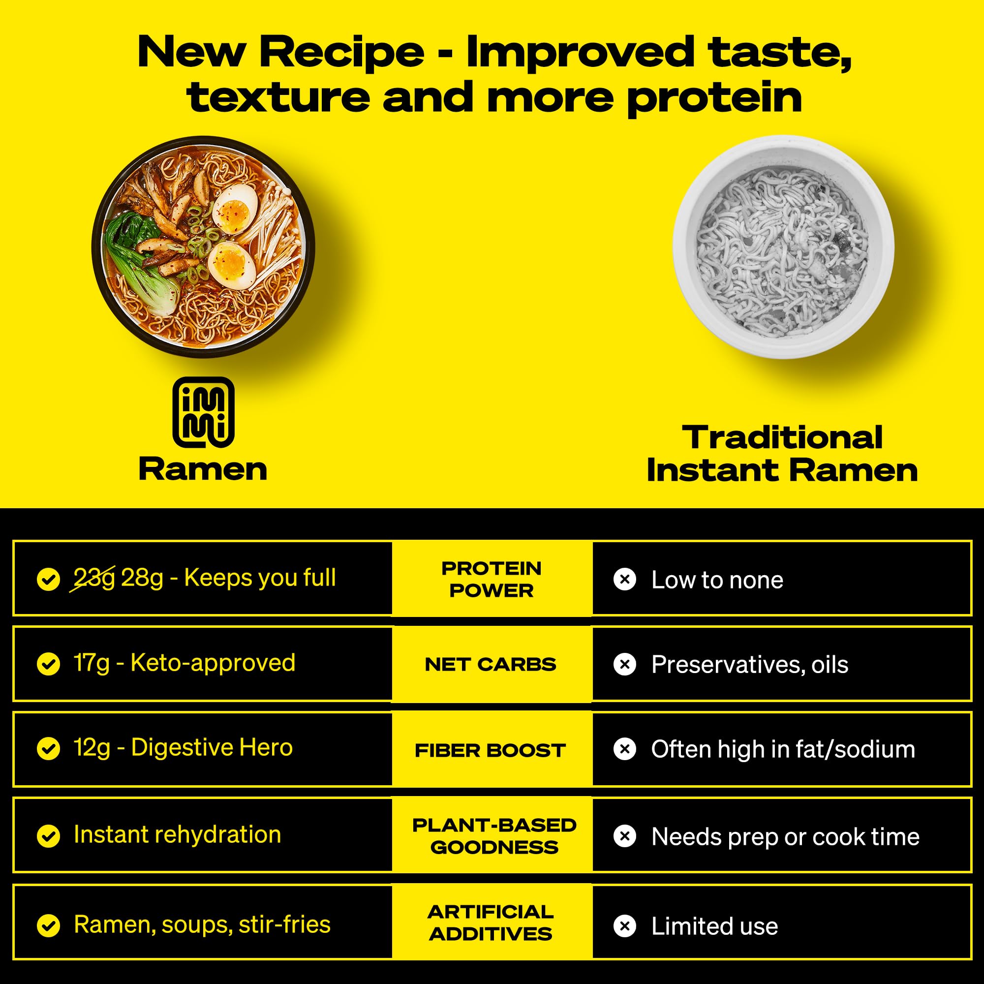 Ramen, Packaged Noodle Meal Kit, Ready to Eat