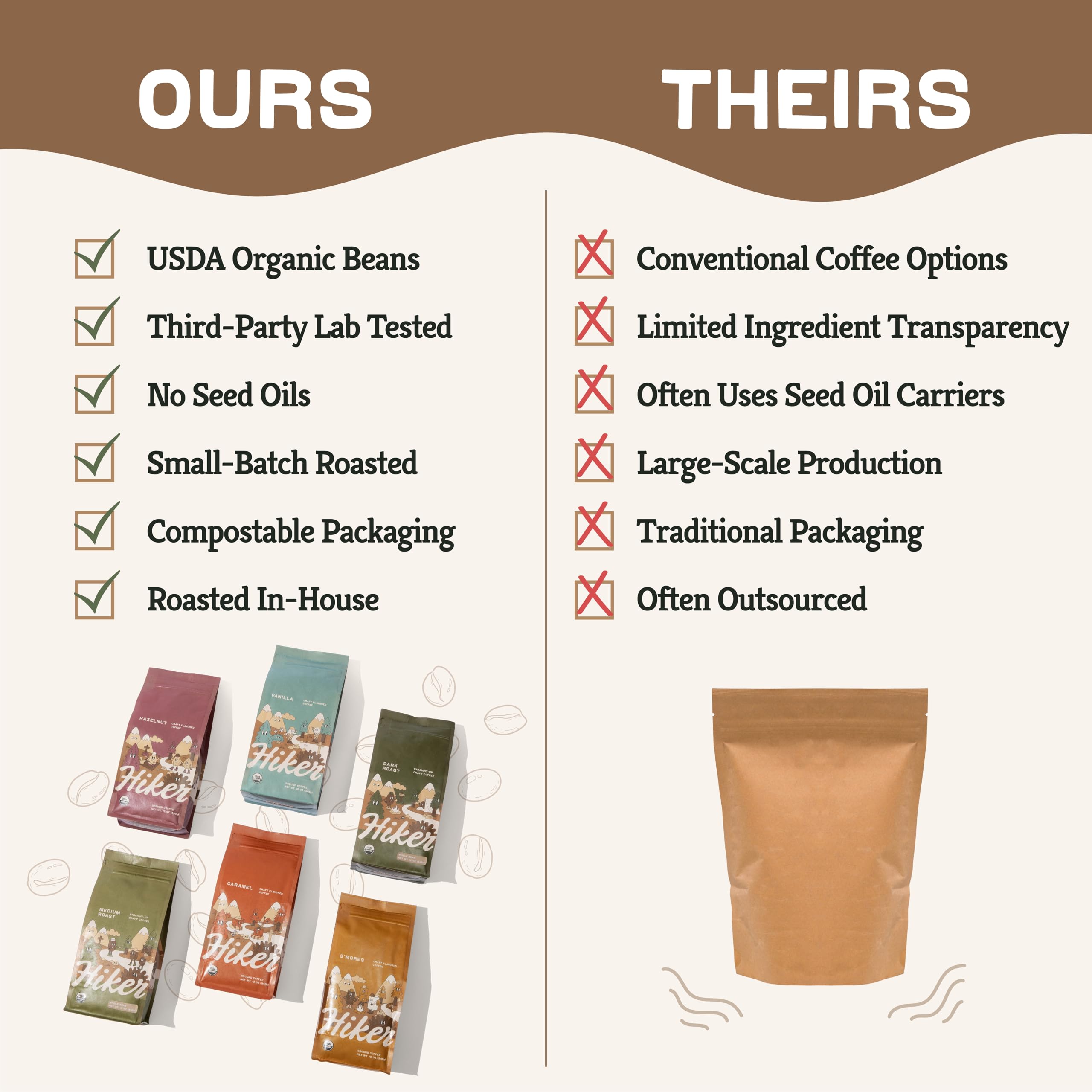 Hiker Lab Tested Mycotoxin Small Batch Roasted Coffee Mold Ground (Compostable Packaging) (Smores)