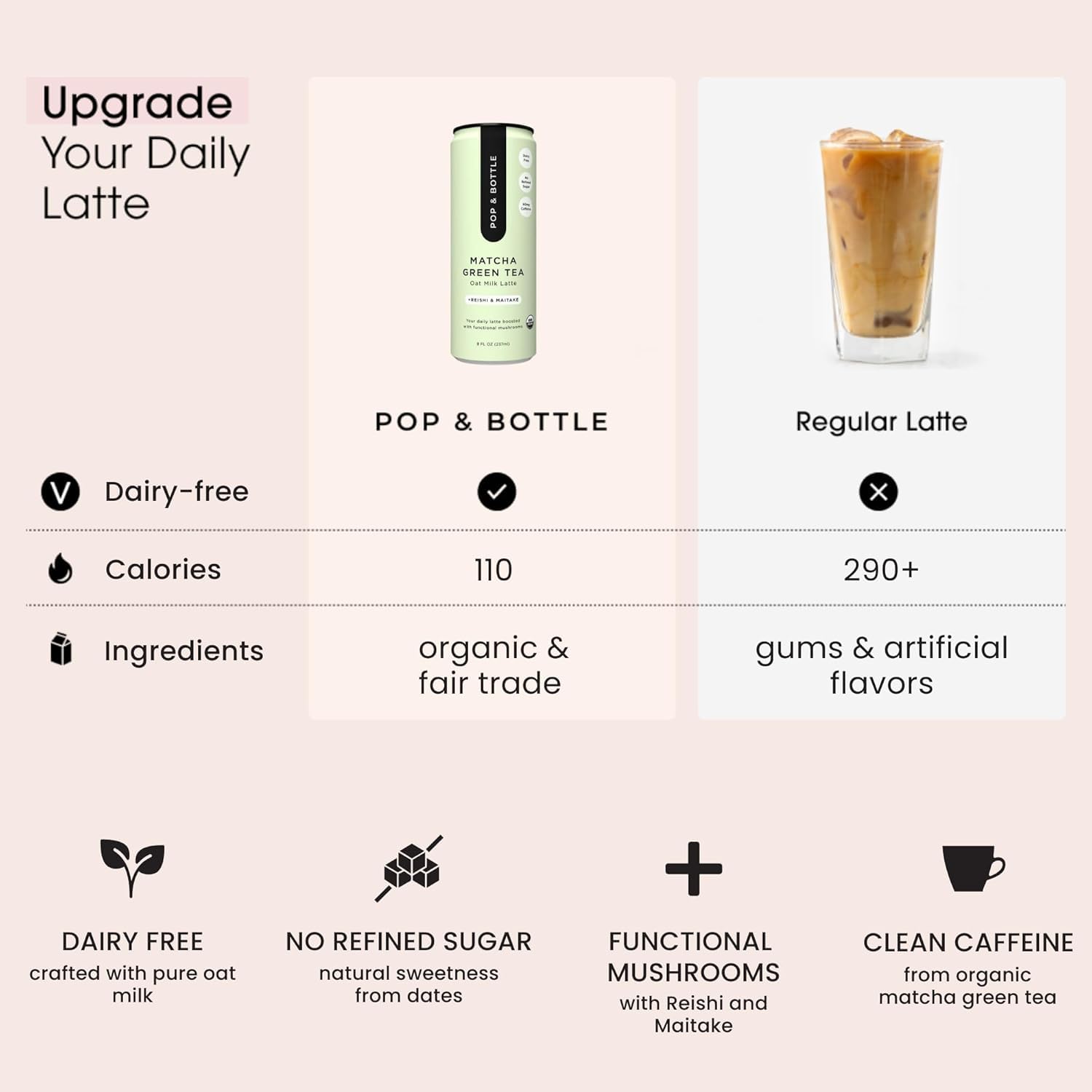 Oat Milk Lattes