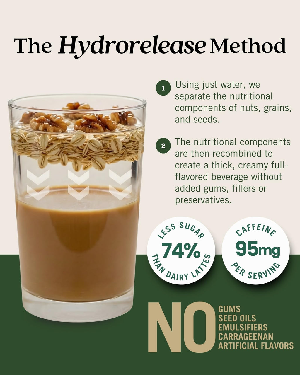 1925 Cold Brew Arabica Latte (6-Pack)