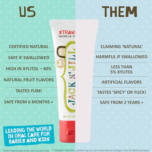 Natural Toddler Toothpaste Fluoride Training For Toddlers 1-3 40% Xylitol