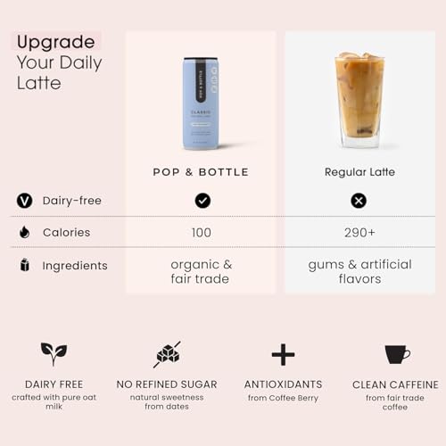 Oat Milk Lattes