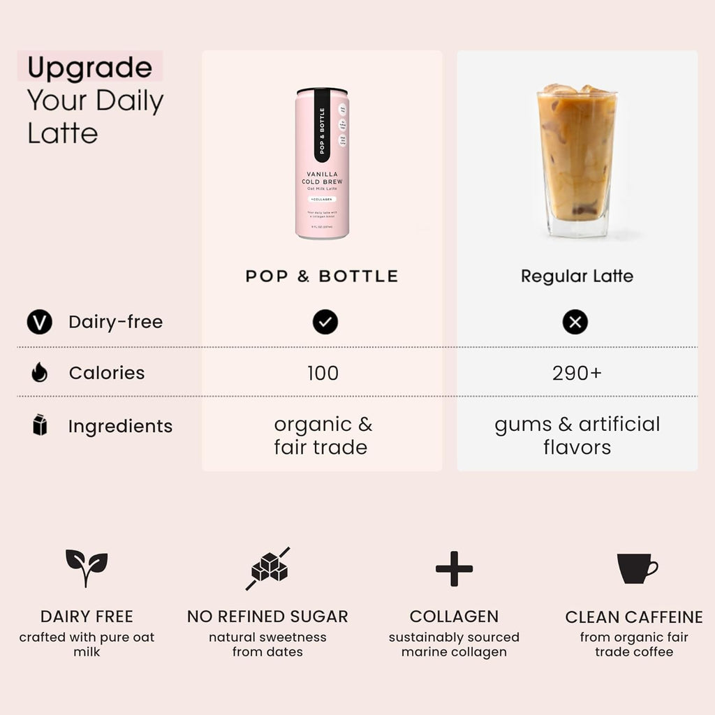 Oat Milk Lattes