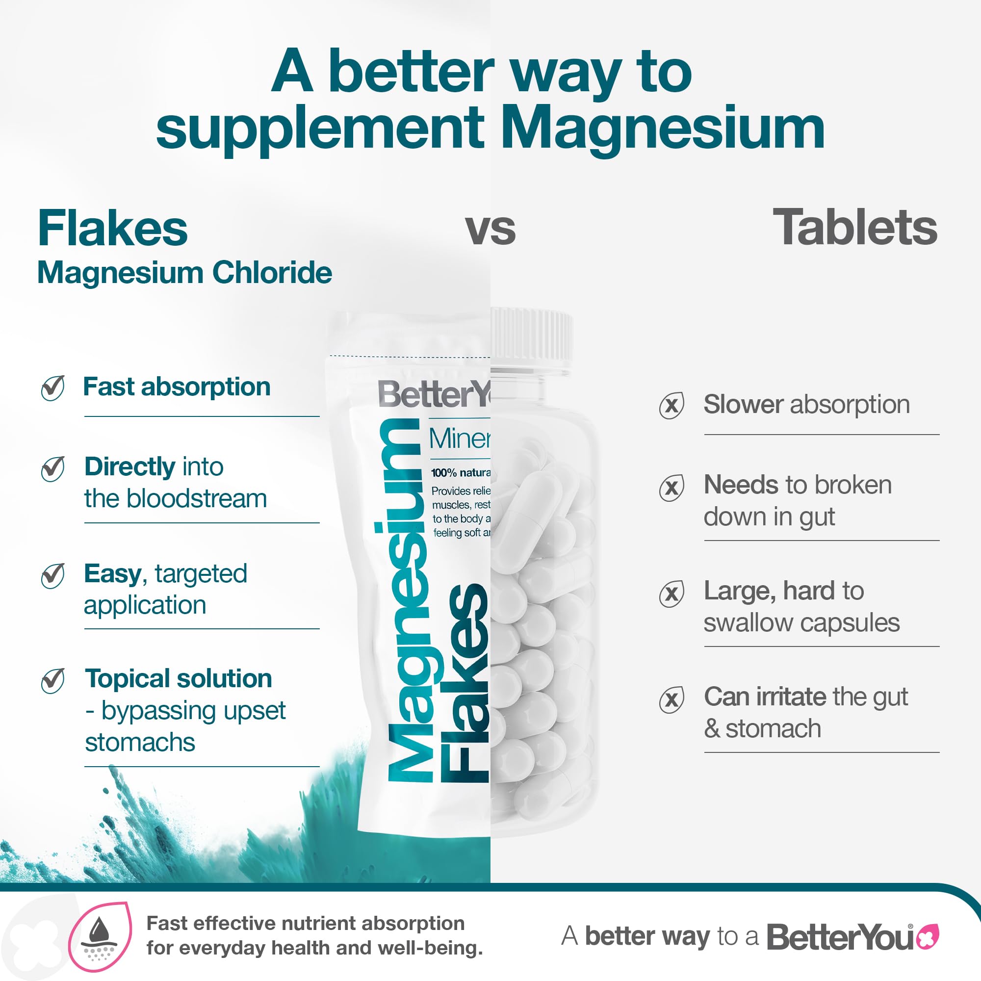 BetterYou Magnesium Mineral Bath Flakes Salts with Chloride Foot Or Body Soak Safe On Sensitive Skin