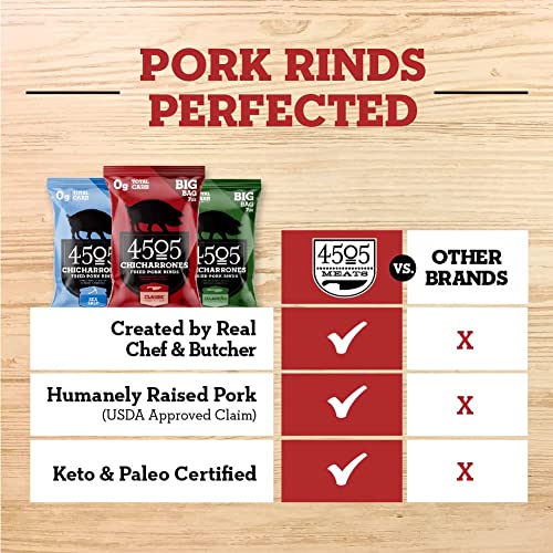 Chicharrones Fried Pork Rinds