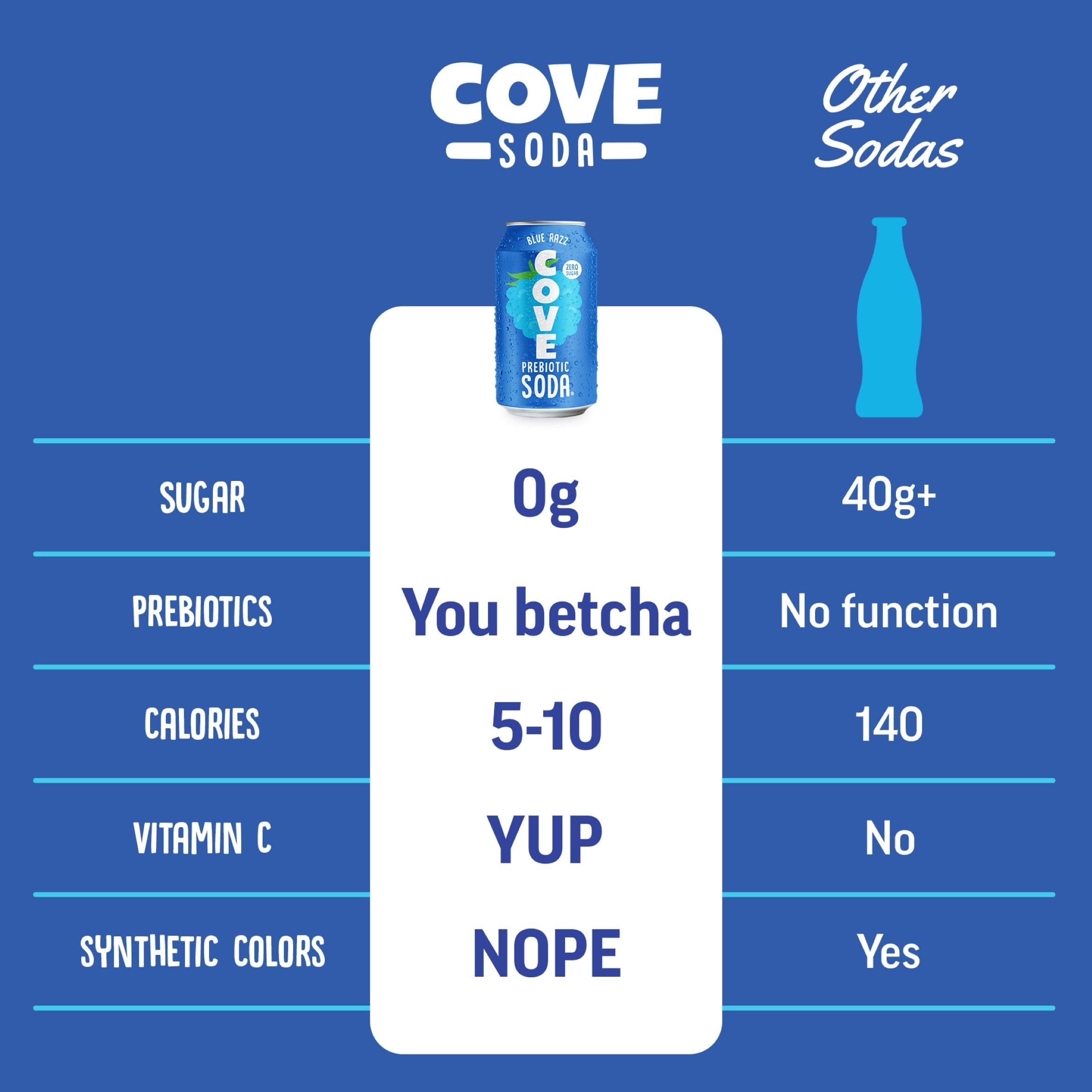 Cove Probiotic Zero Sugar Better-For-You Alternative Refreshing Delicious Drink Soda