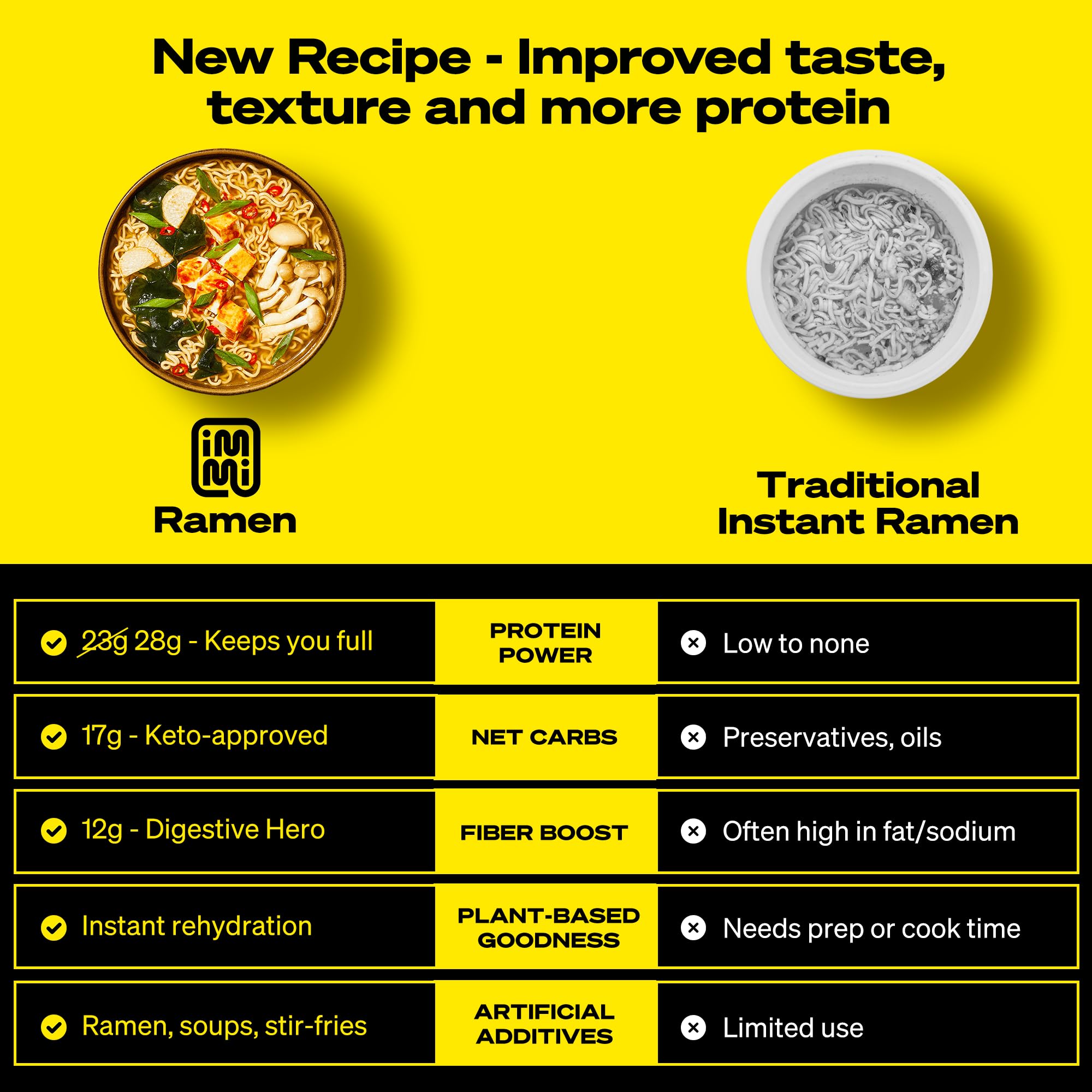 Ramen, Packaged Noodle Meal Kit, Ready to Eat