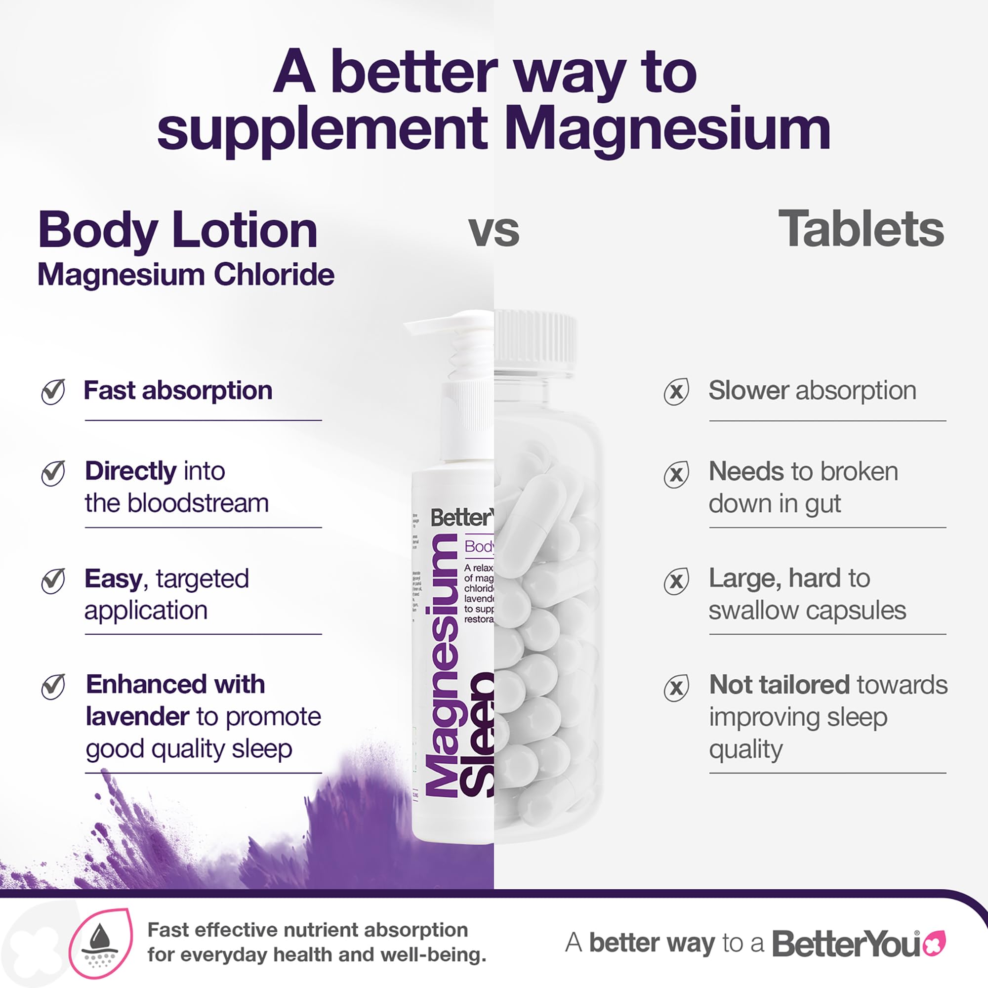 BetterYou Magnesium Sleep Body Lotion Relaxing Cream